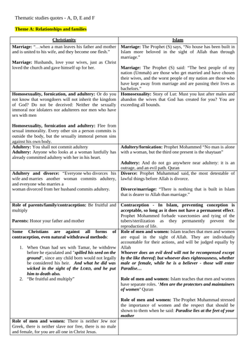 AQA GCSE RS Themes scripture