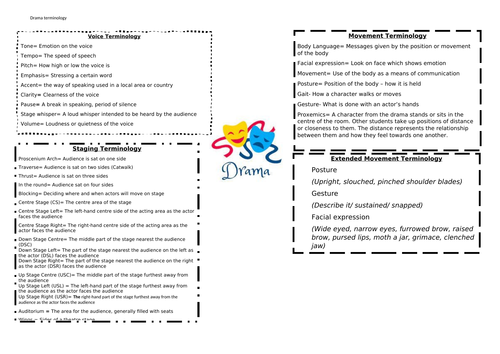 KS4 terminology A3