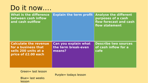 Making a break-even chart