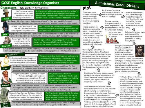 A Christmas Carol Knowledge Organiser