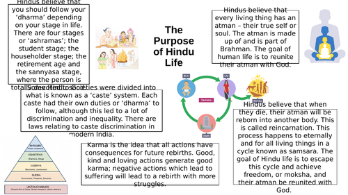 Purpose of Hindu Life