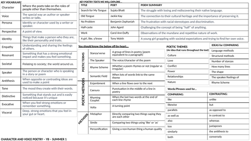 Knowledge Organiser Character and Voice Poetry KS3