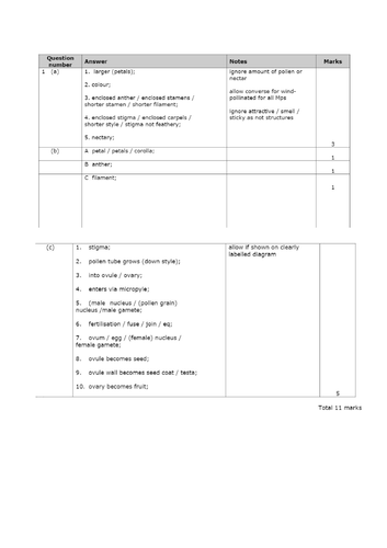 Plant Reproduction Exam PPQ