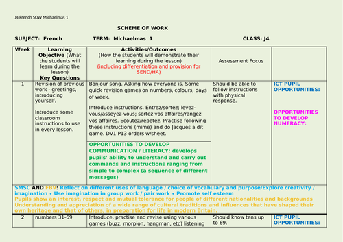 KS3 French scheme of work Y3 & Y4