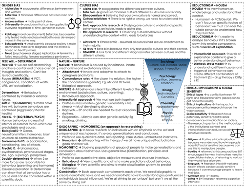 Issues and debates knowledge organiser