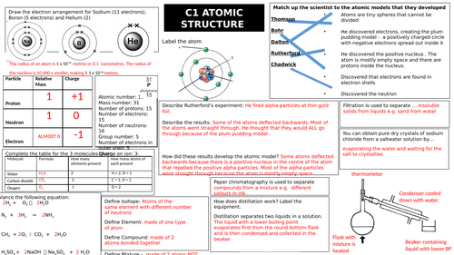 AQA Combined Science Chemistry Paper 1 Revision mats with answers