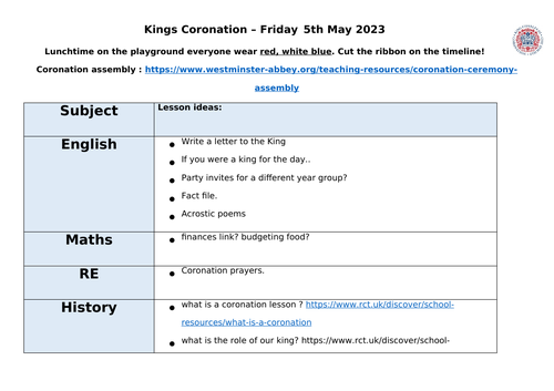 Kings coronation primary school lesson ideas / assembly