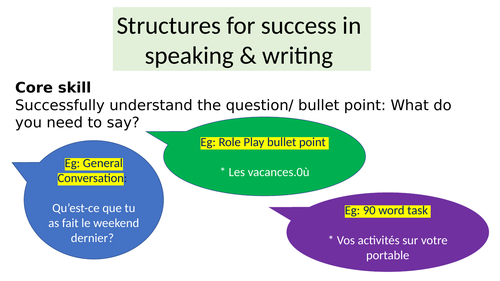 GCSE French Foundation writing and speaking-answering questions successfully (AQA)
