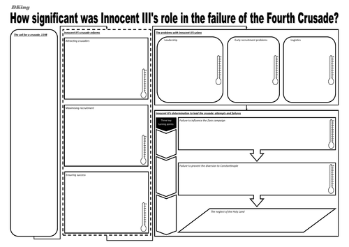 AS/A Level (Edexcel) Paper 1: The crusades, c.1095-1204 - UNIT 5: Innocent III