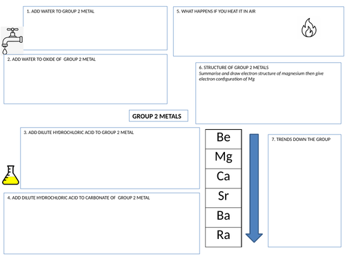 BTEC Group 2 metals summary worksheet/revision mat