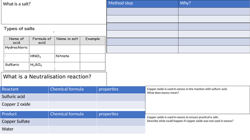 Making salts practical revision -Foundation