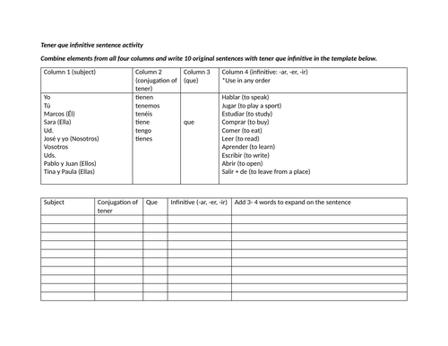 Tener que infinitive sentence activity