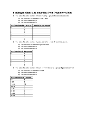 Finding medians and quartiles from frequency tables - Exam-style questions