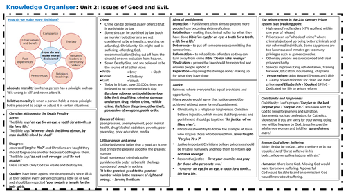 EDQUAS WJEC Moral Issues: Good and Evil Knowledge Organiser