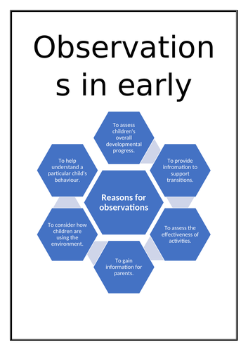 Observations in early years