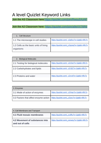 CIE A level Biology Key Terms and Glossary