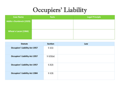 A-Level Law: Occupiers' Liability Key Case & Statutes Table - Eduqas Tort Law