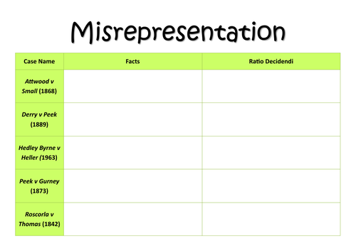 A-Level Law: Misrepresentation Key Cases Sheet - Eduqas Contract Law