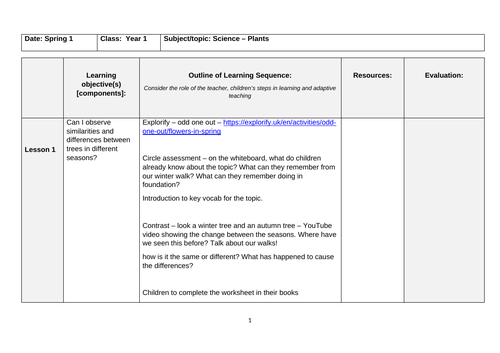 Year 1 - Lesson Plans - Plants