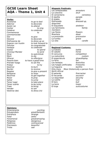 Spanish Revision Sheet, Theme 1, Unit 4