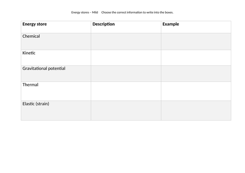 Energy - Types of Energy Store Worksheet - Mild