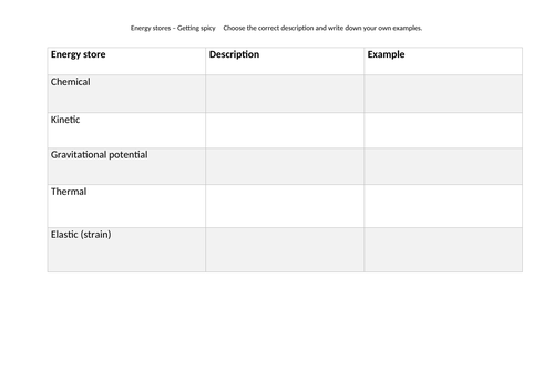 Science - Energy Stores - Types of Energy Store Worksheet - Getting Spicy - SEN