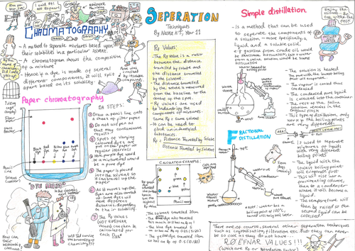 Separating Techniques Poster - IGCSE Chemistry