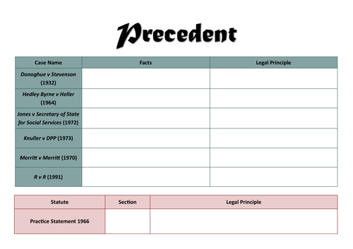 A-Level Law: Precedent Key Cases Table - Eduqas Sources of Law (ELS)