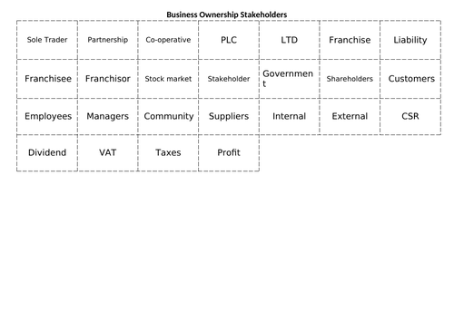 LIBF TCF: Unit 2 Topic One - Business Models and Stakeholders
