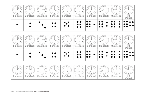 Clock face Number Line- Time/ o'clock/ clocks/ subitise/ EYFS/ KS1/ K/P1 white rose maths