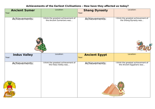 Early civilisations - Ancient Egypt, Shang Dynasty, Indus Valley, Ancient Sumer