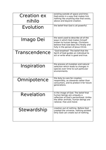 EDUQAS WJEC RS ROUTE B ORIGINS & MEANINGS -  KEY WORDS