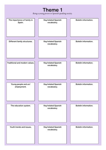 A Level themes 1 and 2 revision grid