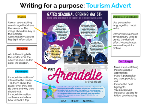 Writing for a Purpose: Tourism Advert Overview