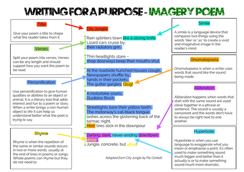 Writing for a Purpose: Imagery Poem Overview