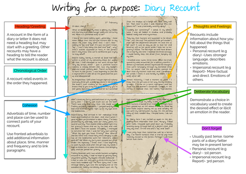 Writing for a Purpose: Diary Recount Overview