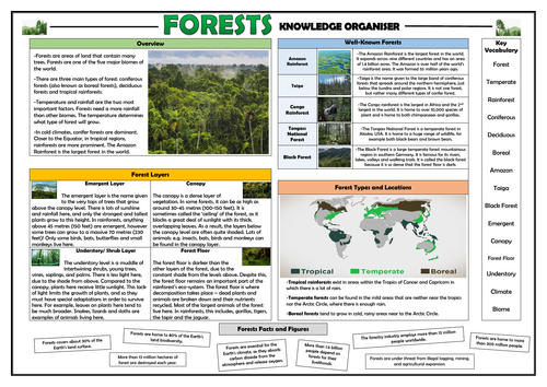 Forests Knowledge Organiser!