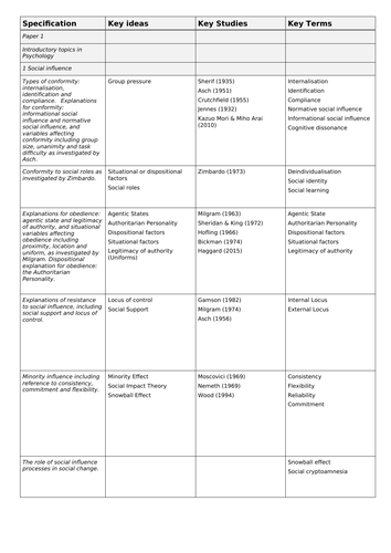 Revision Booklet for A Level Psychology