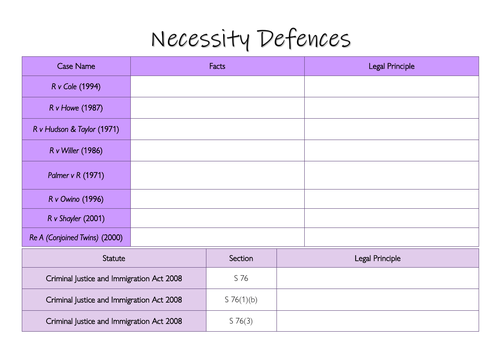 A-Level Law: Necessity Defences Case & Statute Table - Eduqas Criminal Law
