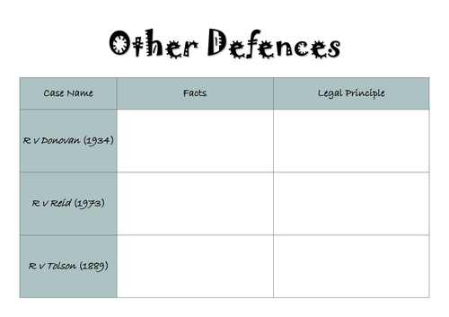 A-Level Law: Other Defences Case Table - Eduqas Criminal Law
