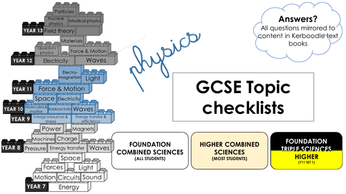 AQA GCSE Physics revision checklists