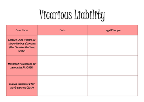 A-Level Law: Vicarious Liability Case Table - Eduqas Tort Law