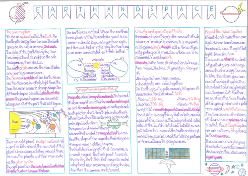 8L Earth and Space Revision Posters