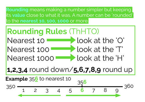 Rounding Rules Explainer