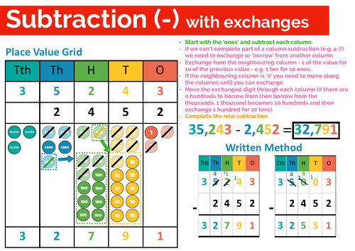 Subtraction Explainer (4 digit with exchanges)