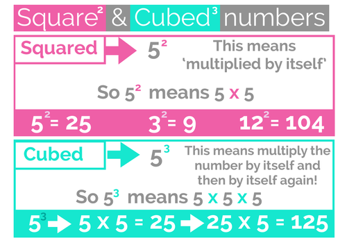Squared and Cubed Numbers Explainer