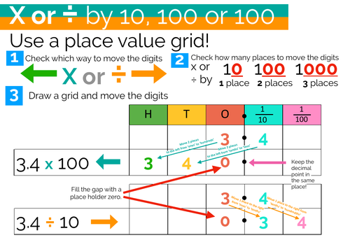 Multiplying by 10, 100 and 1000 Explainer