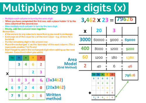 Multiplying by 2 Digits Explainer