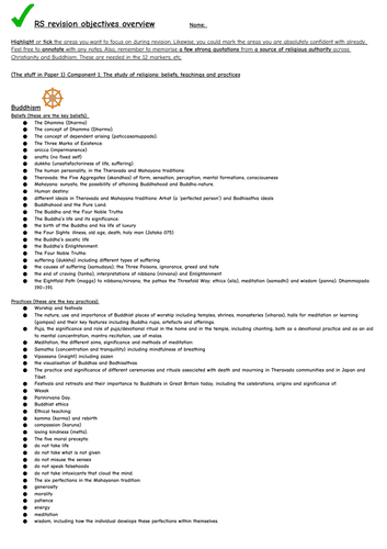 RS GCSE Revision List (Learning Audit)