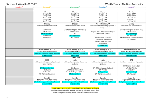 Reception Planning, Summer 1, Week 3